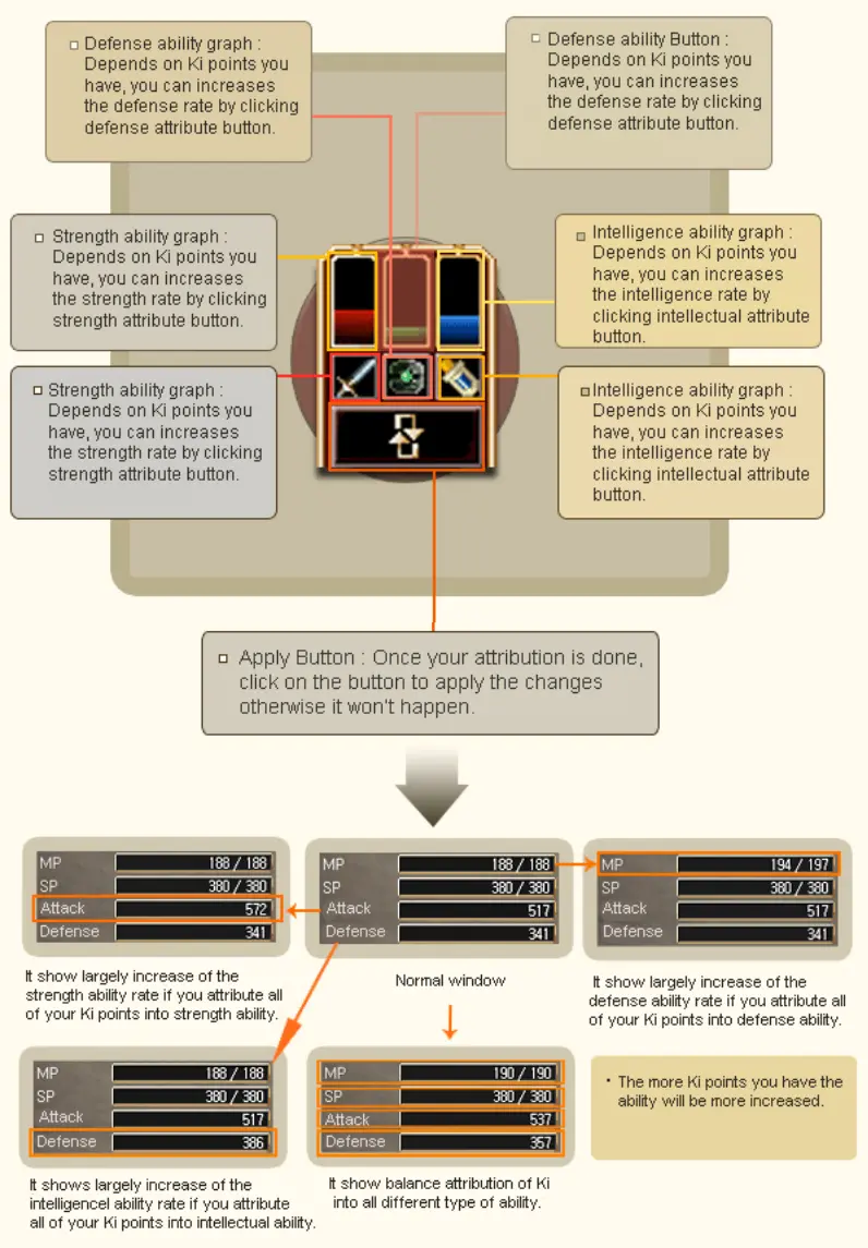 Ki System