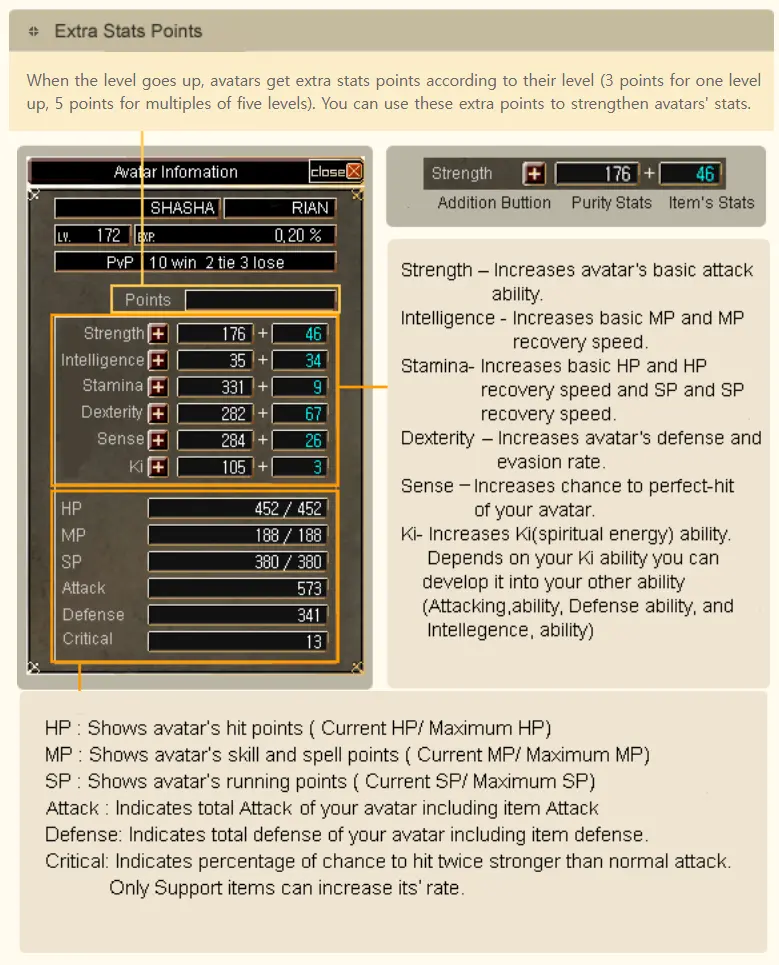 Stat Guide